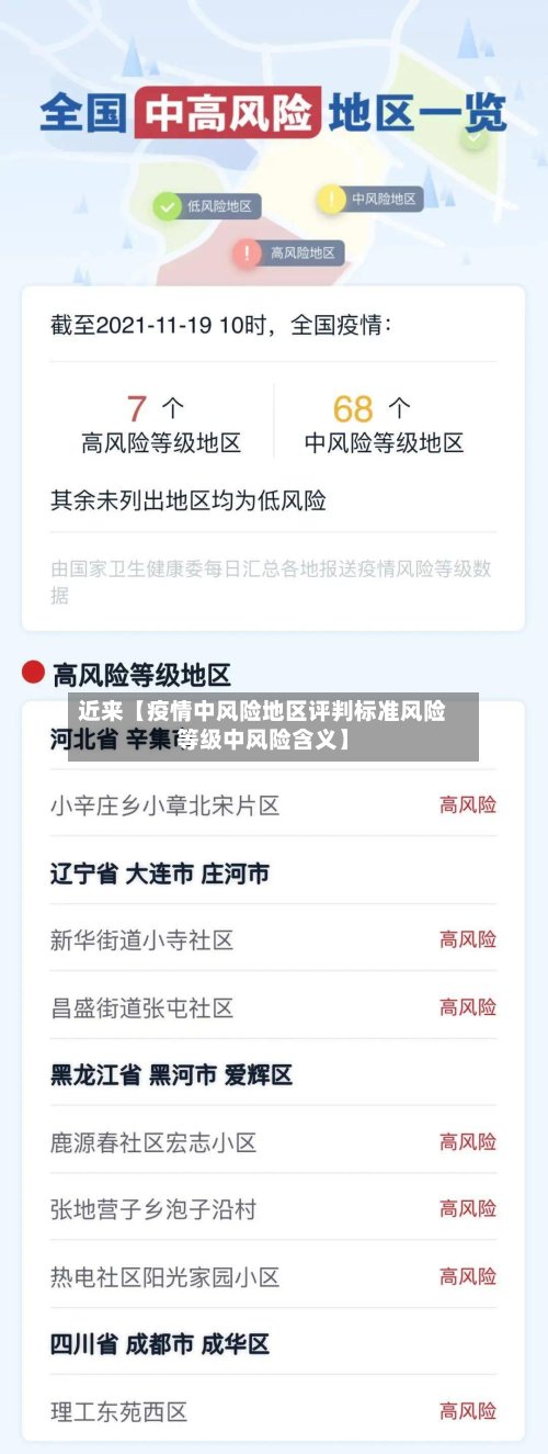 近来【疫情中风险地区评判标准风险等级中风险含义】-第2张图片