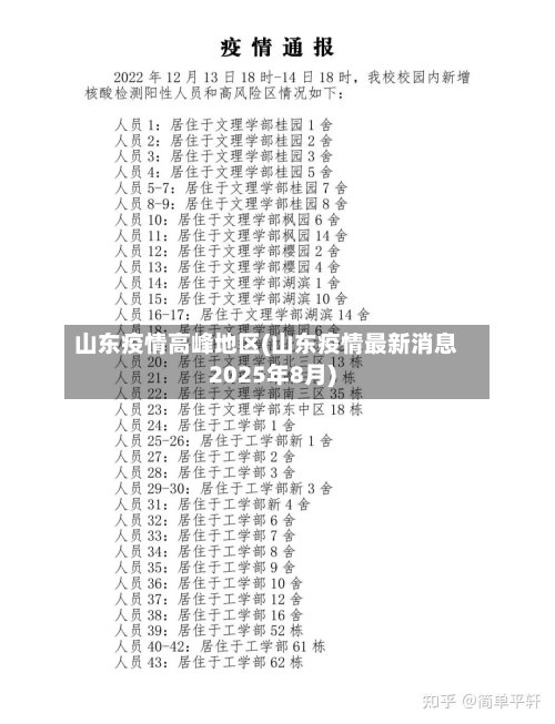 山东疫情高峰地区(山东疫情最新消息2025年8月)-第2张图片