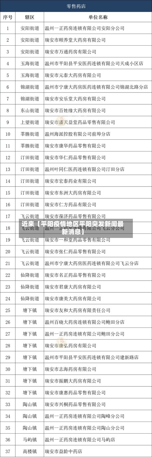 近来【平阳疫情地区平阳突发新闻最新消息】