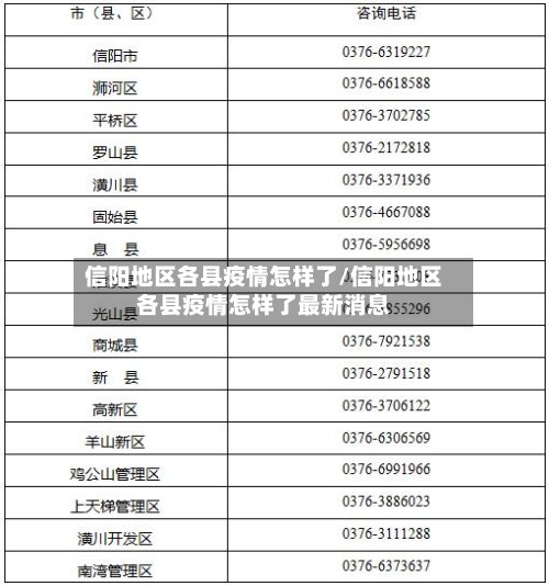信阳地区各县疫情怎样了/信阳地区各县疫情怎样了最新消息-第3张图片