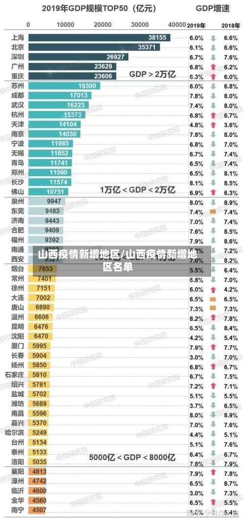 山西疫情新增地区/山西疫情新增地区名单-第2张图片