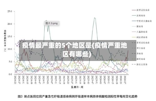 疫情最严重的5个地区是(疫情严重地区有哪些)