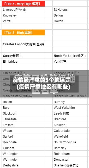 疫情最严重的5个地区是(疫情严重地区有哪些)-第2张图片