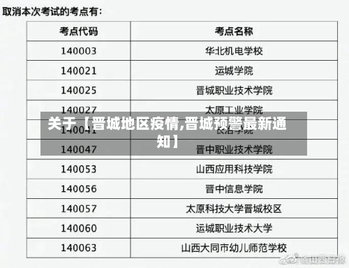 关于【晋城地区疫情,晋城预警最新通知】
