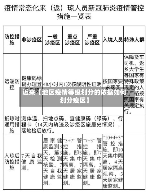近来【地区疫情等级划分的依据如何划分疫区】