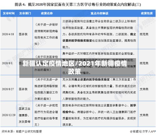 新疆认定疫情地区/2021年新疆疫情政策