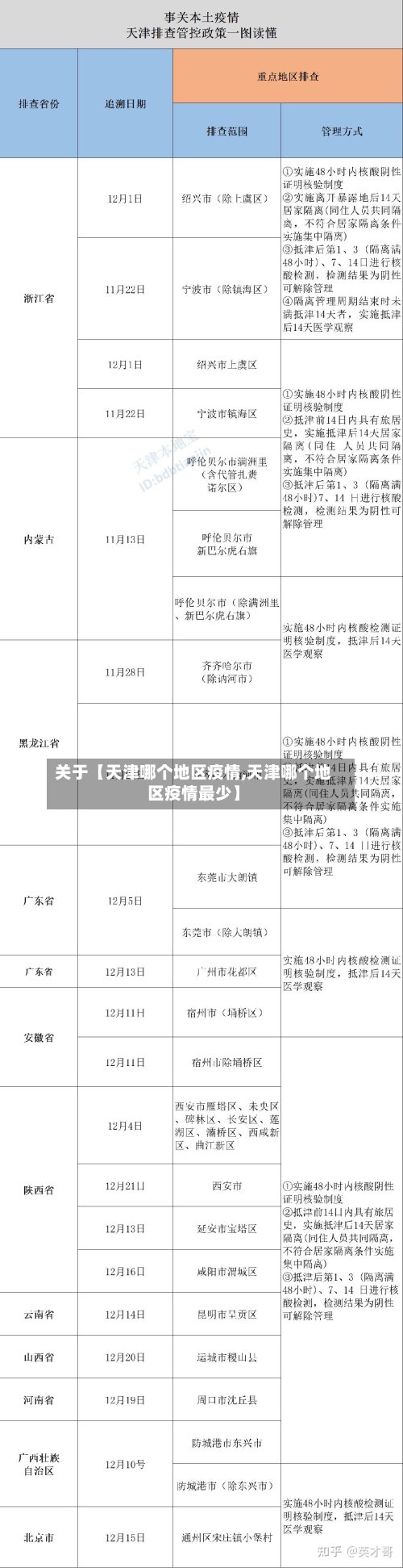 关于【天津哪个地区疫情,天津哪个地区疫情最少】
