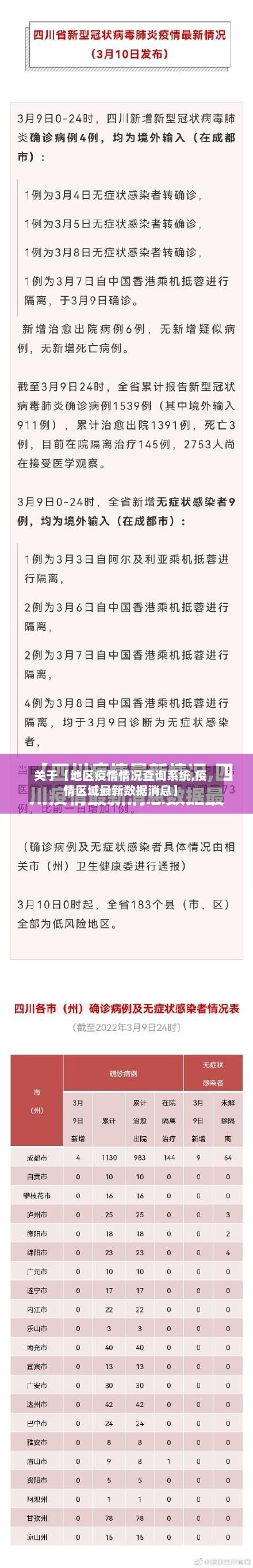 关于【地区疫情情况查询系统,疫情区域最新数据消息】-第3张图片