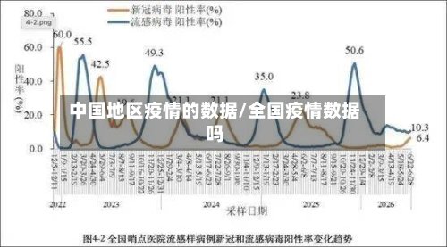 中国地区疫情的数据/全国疫情数据吗