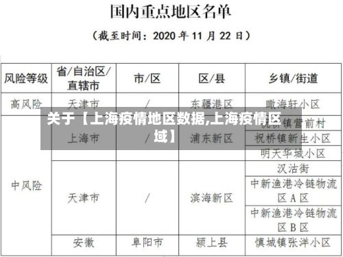 关于【上海疫情地区数据,上海疫情区域】-第3张图片
