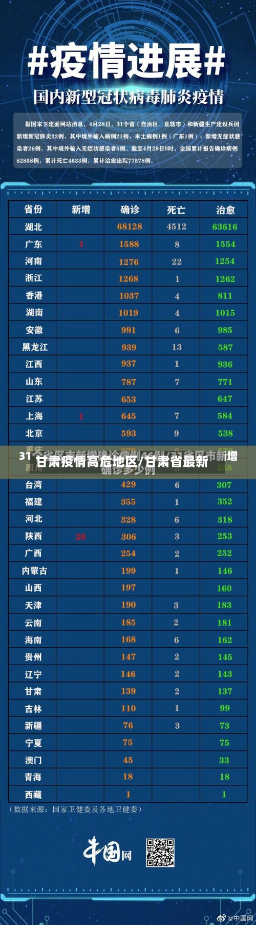 甘肃疫情高危地区/甘肃省最新-第2张图片