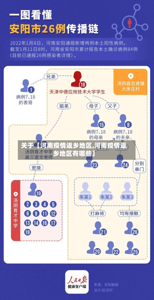 关于【河南疫情返乡地区,河南疫情返乡地区有哪些】