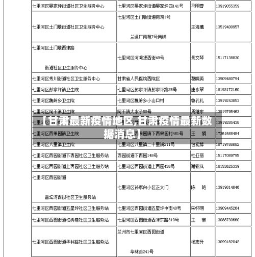 【甘肃最新疫情地区,甘肃疫情最新数据消息】