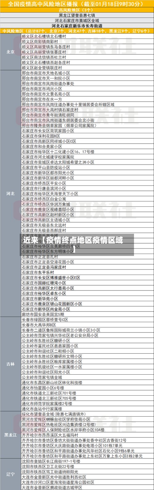 近来【疫情终点地区疫情区域】-第2张图片