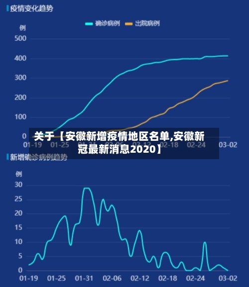 关于【安徽新增疫情地区名单,安徽新冠最新消息2020】-第3张图片