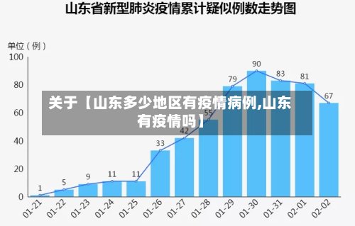 关于【山东多少地区有疫情病例,山东有疫情吗】