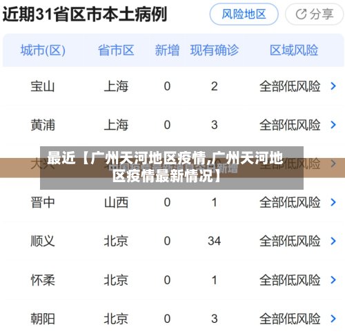 最近【广州天河地区疫情,广州天河地区疫情最新情况】
