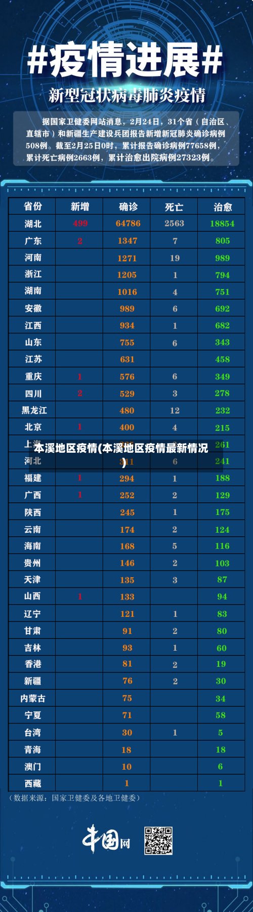 本溪地区疫情(本溪地区疫情最新情况)