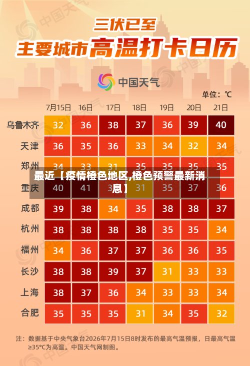 最近【疫情橙色地区,橙色预警最新消息】