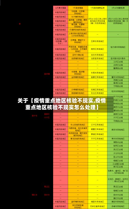 关于【疫情重点地区核验不现实,疫情重点地区核验不现实怎么处理】