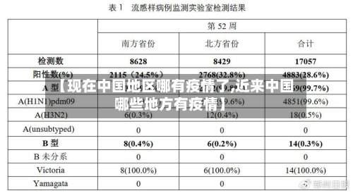 【现在中国地区哪有疫情了,近来中国哪些地方有疫情】-第2张图片