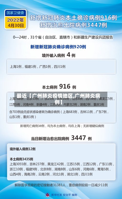 最近【广州肺炎疫情地区,广州肺炎病例】