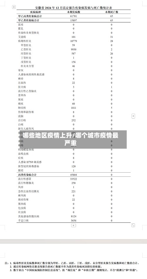 哪些地区疫情上升/哪个城市疫情最严重