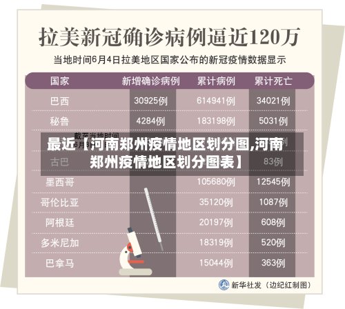 最近【河南郑州疫情地区划分图,河南郑州疫情地区划分图表】