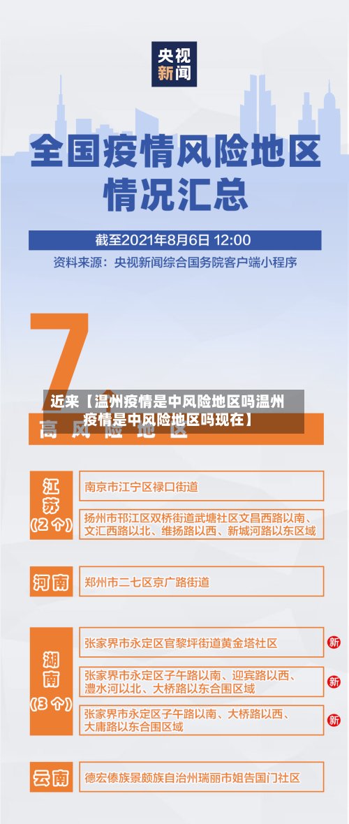 近来【温州疫情是中风险地区吗温州疫情是中风险地区吗现在】