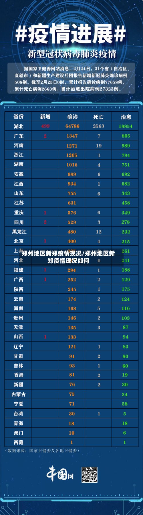 郑州地区新郑疫情现况/郑州地区新郑疫情现况如何