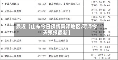 最近【山东今日疫情菏泽地区,菏泽今天预报最新】