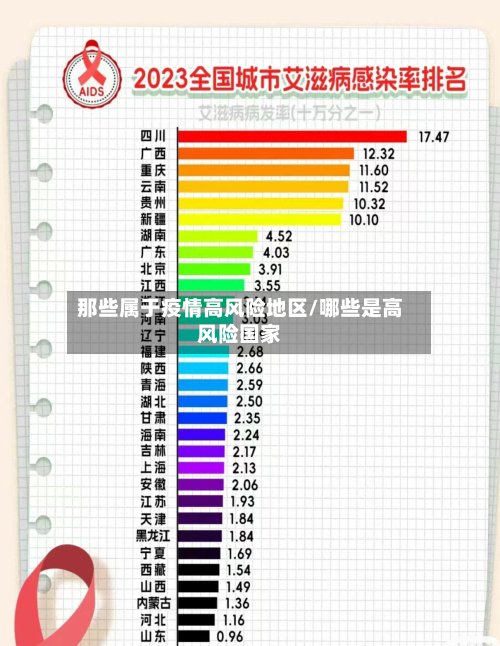 那些属于疫情高风险地区/哪些是高风险国家-第3张图片