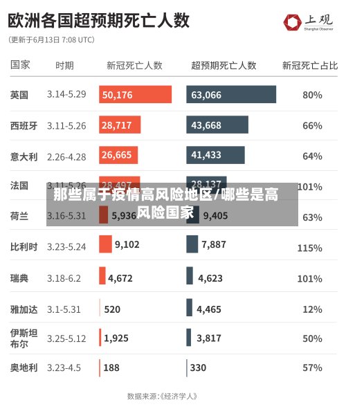 那些属于疫情高风险地区/哪些是高风险国家-第2张图片