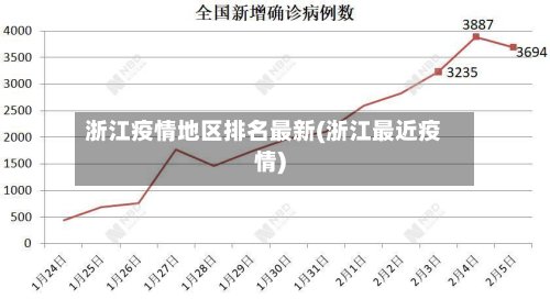 浙江疫情地区排名最新(浙江最近疫情)