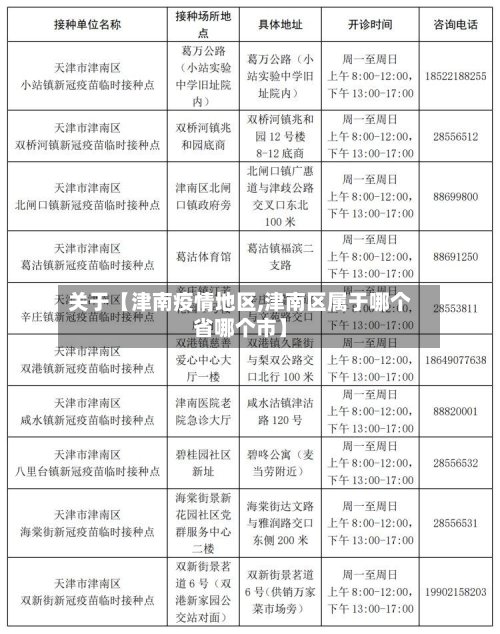 关于【津南疫情地区,津南区属于哪个省哪个市】