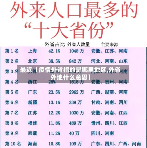 最近【疫情外省指的是哪里地区,外省外地什么意思】