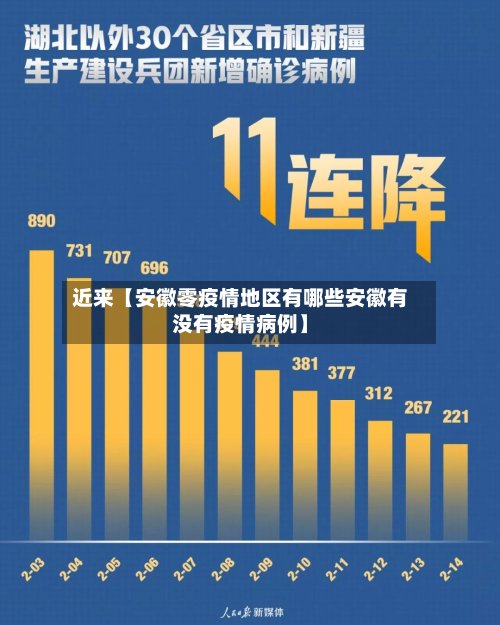 近来【安徽零疫情地区有哪些安徽有没有疫情病例】-第3张图片