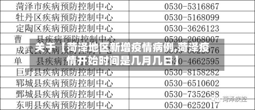 关于【菏泽地区新增疫情病例,菏泽疫情开始时间是几月几日】