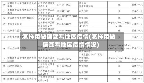 怎样用微信查看地区疫情(怎样用微信查看地区疫情情况)-第3张图片