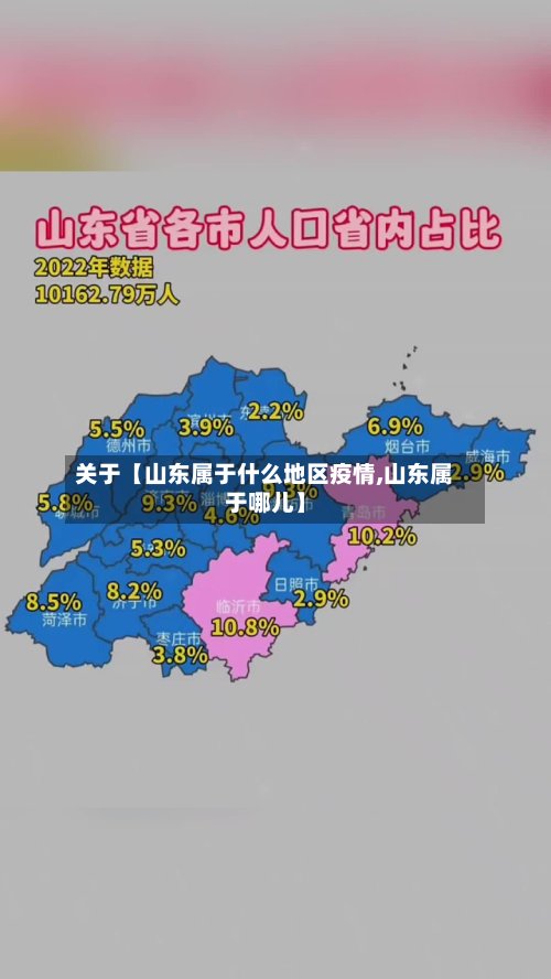 关于【山东属于什么地区疫情,山东属于哪儿】