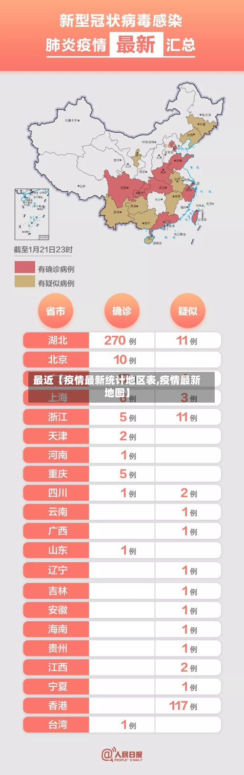 最近【疫情最新统计地区表,疫情最新地图】