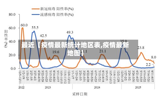 最近【疫情最新统计地区表,疫情最新地图】-第2张图片