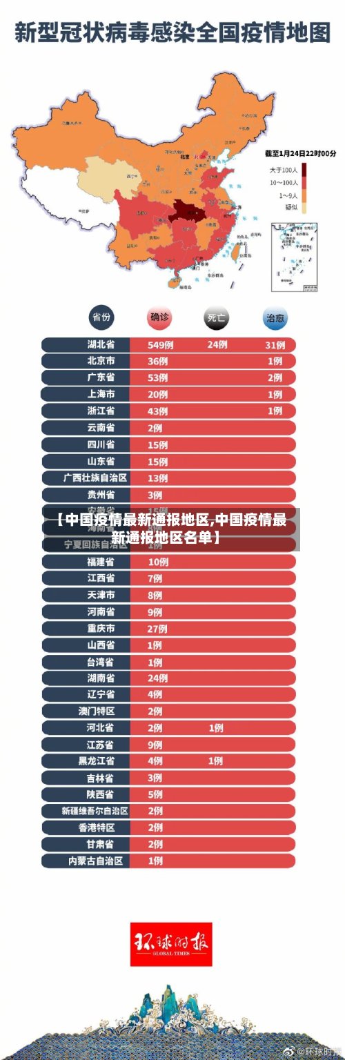 【中国疫情最新通报地区,中国疫情最新通报地区名单】