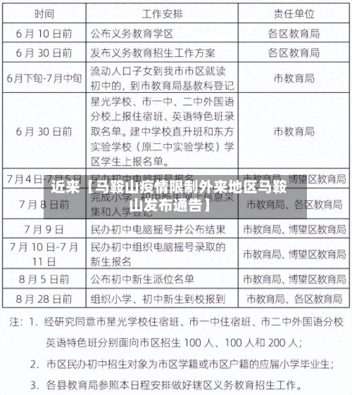 近来【马鞍山疫情限制外来地区马鞍山发布通告】
