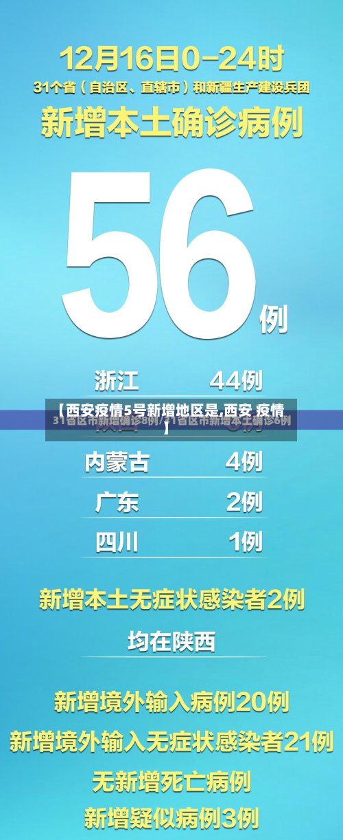 【西安疫情5号新增地区是,西安 疫情】-第2张图片