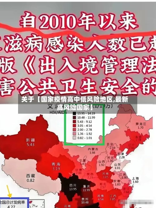 关于【国家疫情高中低风险地区,最新高风险国家】