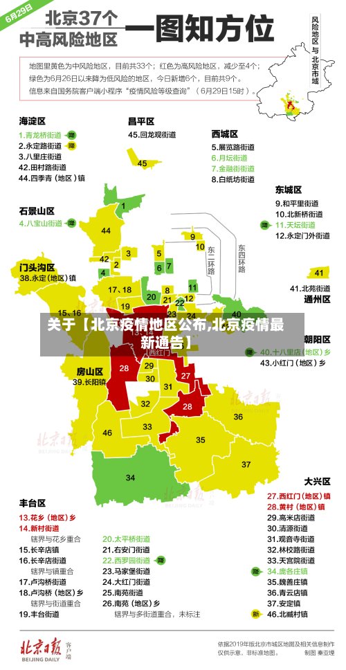 关于【北京疫情地区公布,北京疫情最新通告】