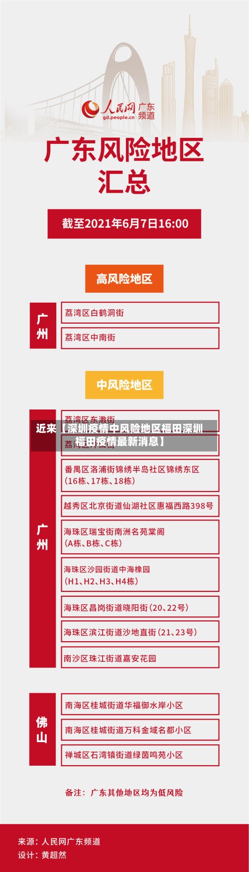 近来【深圳疫情中风险地区福田深圳福田疫情最新消息】-第2张图片