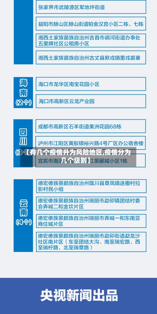 【有几个疫情升为风险地区,疫情分为几个级别】