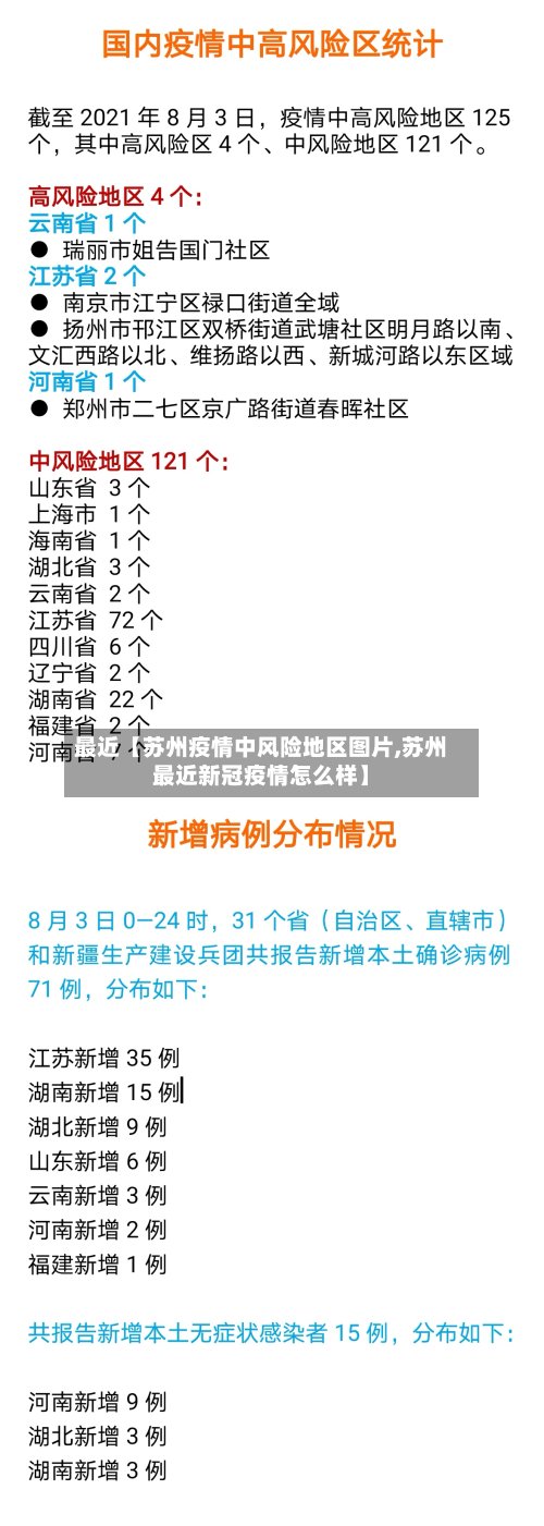 最近【苏州疫情中风险地区图片,苏州最近新冠疫情怎么样】-第2张图片